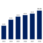 Dry Food: Global Pet Food Market by Region