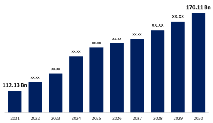 Dry Food: Global Pet Food Market by Region